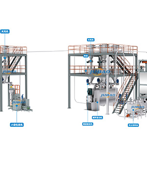 自動稱重配料系統